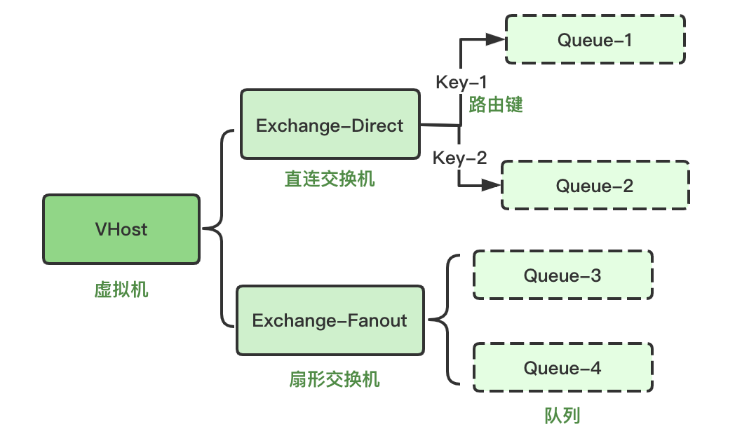 队列规划