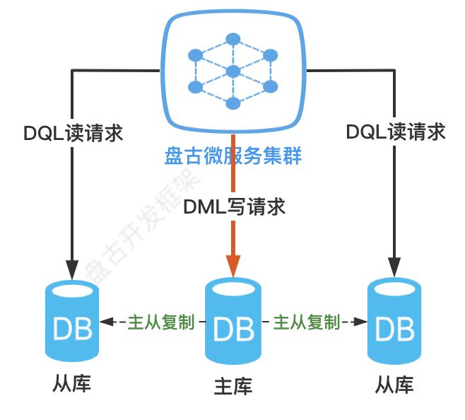 虚拟业务场景设计